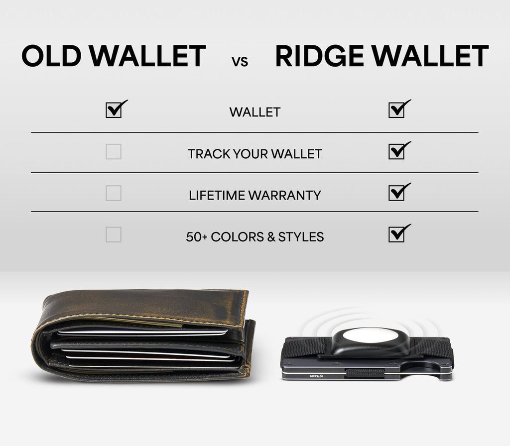 Ridge Wallet - Platinum