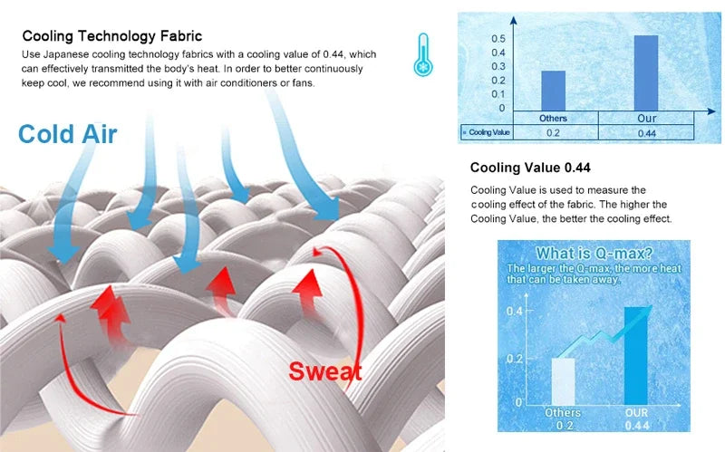 Cooling Blanket for Bed - Image 7