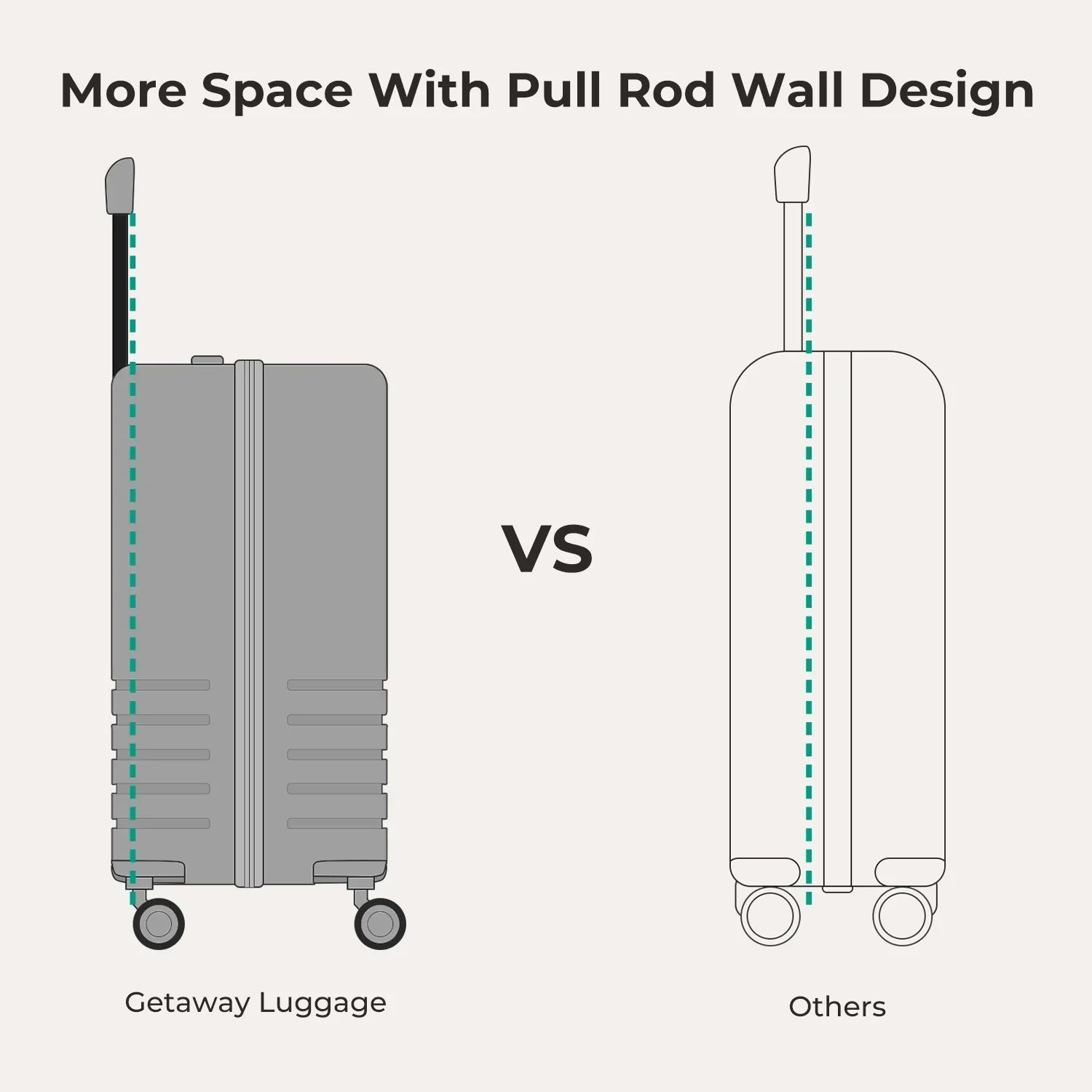 Getaway Luggage Set