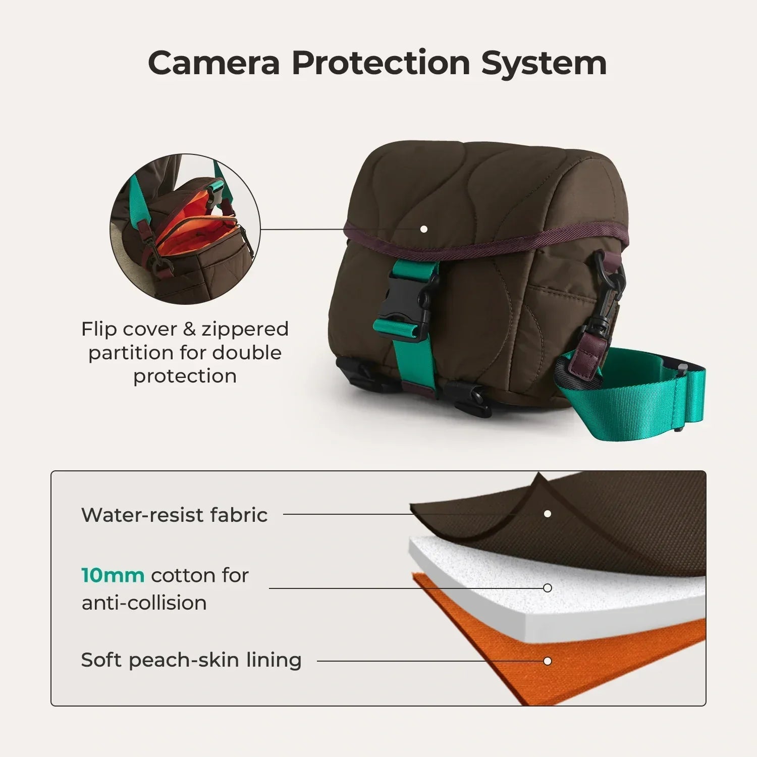Paz 4L Camera Sling